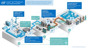 The Intel IoT Platform.