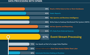 'How will you use Spark to process your data?'
