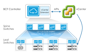 ig Cloud Fabric with vSphere Integration