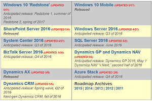 The RCP 2016 Microsoft Product Roadmap TOC